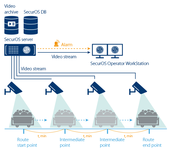 Detection of inventory misuse architecture