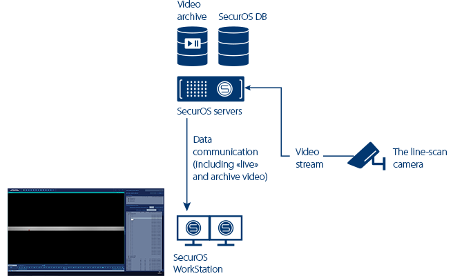 Products quality monitoring architecture