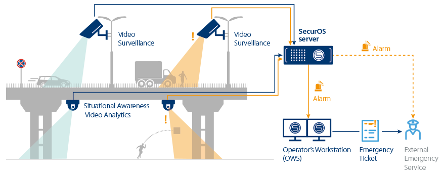 ISS highway solution architecture ISS highway solution architecture